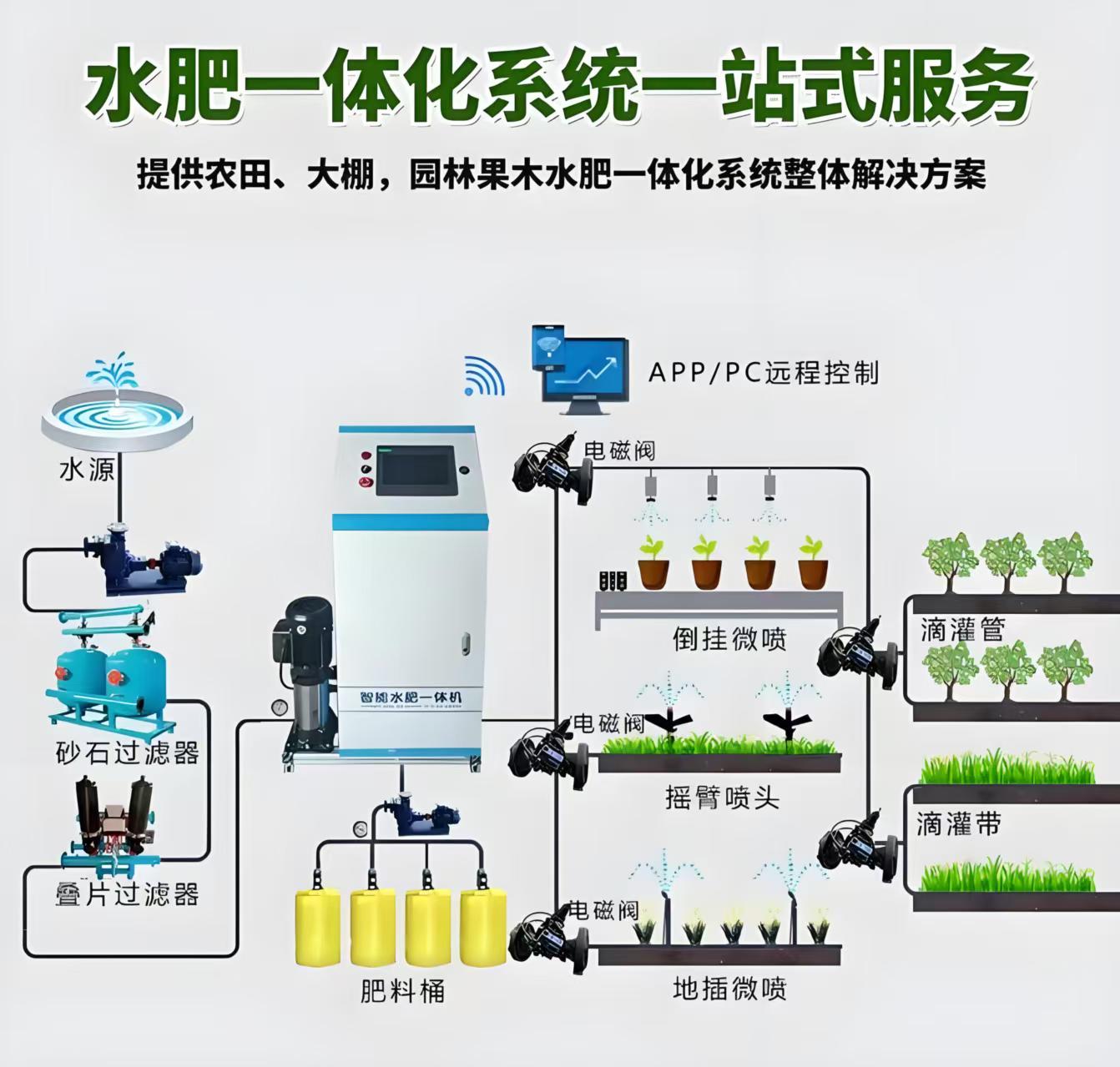 灌溉水肥配套板块_水肥一体化系统一站式服务