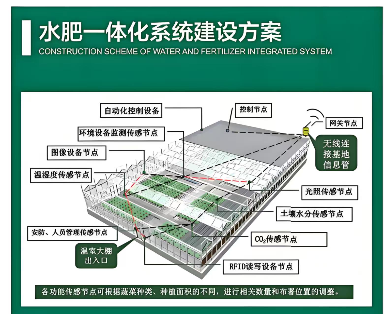 大棚智能水肥设备科普